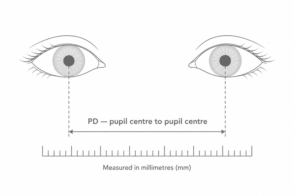 Gray illustration showing the distance between pupil centers above a schematic millimeter ruler