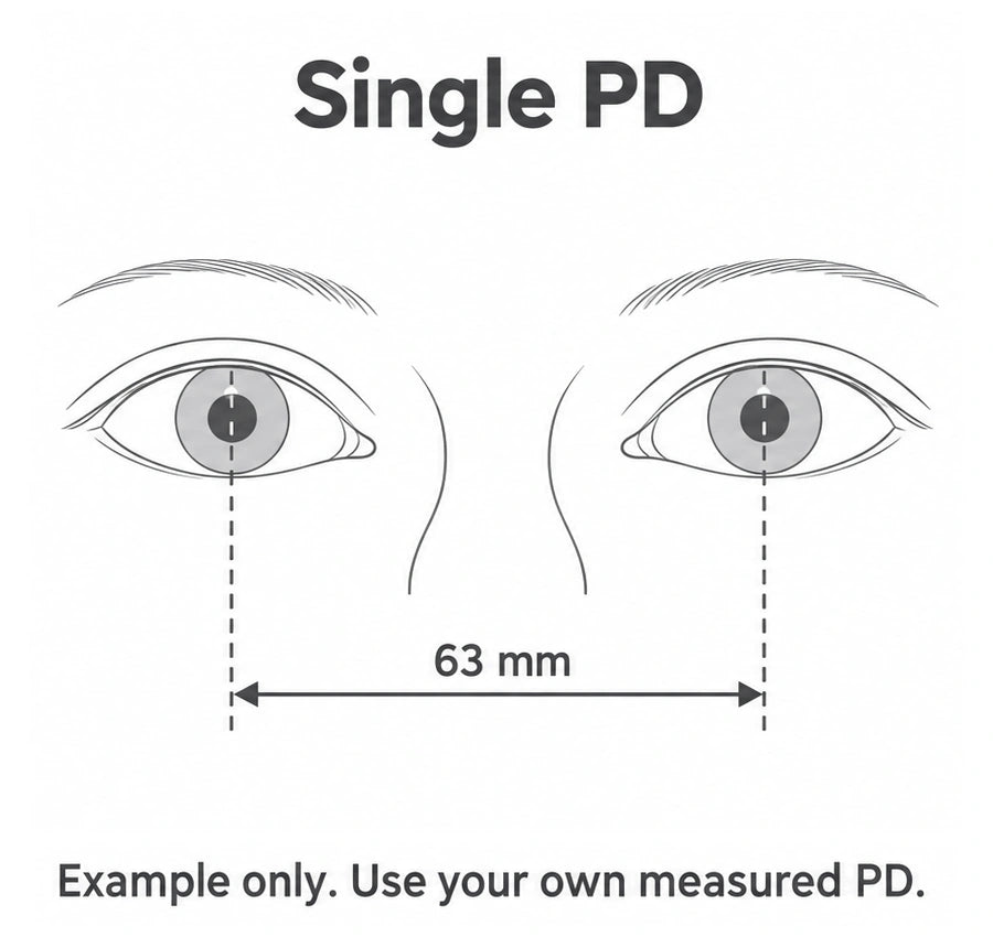 Example only: single PD 63 mm. Use your own measured PD.