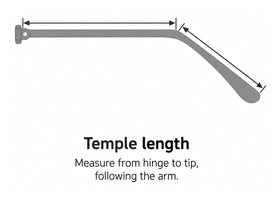 Temple length: measure from hinge to tip, following the arm.